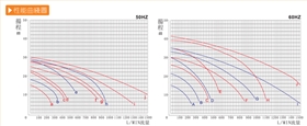 反洗廢水池循環(huán)泵性能曲線(xiàn)